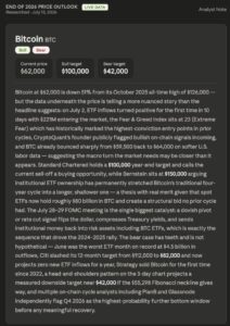 Premium Claude AI Model Fable 5 Predicts Bold Bitcoin Price Target by End of 2026