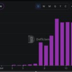 Robinhood Chain Booming, Bernstein Puts Higher Target on HOOD
