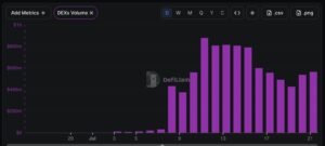 Robinhood Chain Booming, Bernstein Puts Higher Target on HOOD
