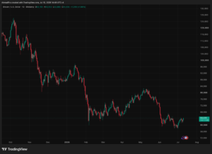 Sam Altman ChatGPT AI Predicts Bitcoin Price Will Shock Everyone by End Of 2026