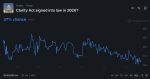 Senate Ethics Deadlock Drags CLARITY Act Odds Under 40% on Polymarket