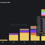 Solana News: Solana Hits $5.77B Tokenized Asset Volume in Q2 2026 All-Time High