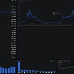 Solana News: Stablecoin Supply Hits $15Bn With New Issuers Reshaping the Mix