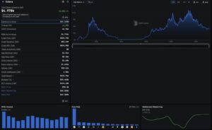 Solana News: Stablecoin Supply Hits $15Bn With New Issuers Reshaping the Mix