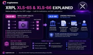 XRP Ledger Lending Amendments Face 80% Validator Hurdle as Institutional Credit Layer Takes Shape