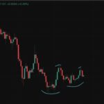 XRP Price Fails to Complete Cup and Handle as Ripple Introduces Mint to Solve RLUSD Problem