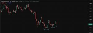 XRP Price Fails to Complete Cup and Handle as Ripple Introduces Mint to Solve RLUSD Problem