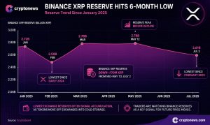 XRP Price Prediction: Binance Reserve Hits 6 Months Low