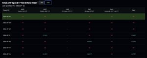 XRP Price Prediction: Fed Rate Decision and Ripple ETF Flow