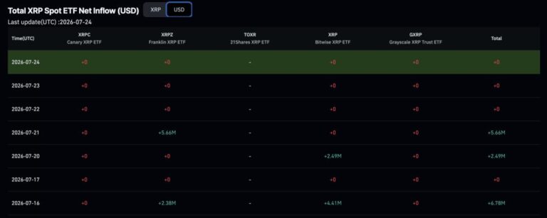 XRP Price Prediction: Fed Rate Decision and Ripple ETF Flow