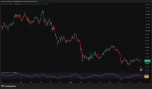 Arthur Hayes Says AI Bubble Could Make BTC Hit $1M