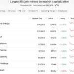 Bitcoin Mining News: Riot Platforms Anthropic AI Lease Explained