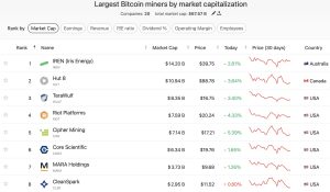 Bitcoin Mining News: Riot Platforms Anthropic AI Lease Explained