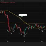 Bitcoin Price Prediction: A Case for a Bitcoin Surge to USD 76,000 May Be Building Beneath the Boring Price Action