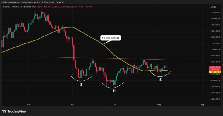 Bitcoin Price Prediction: A Case for a Bitcoin Surge to USD 76,000 May Be Building Beneath the Boring Price Action