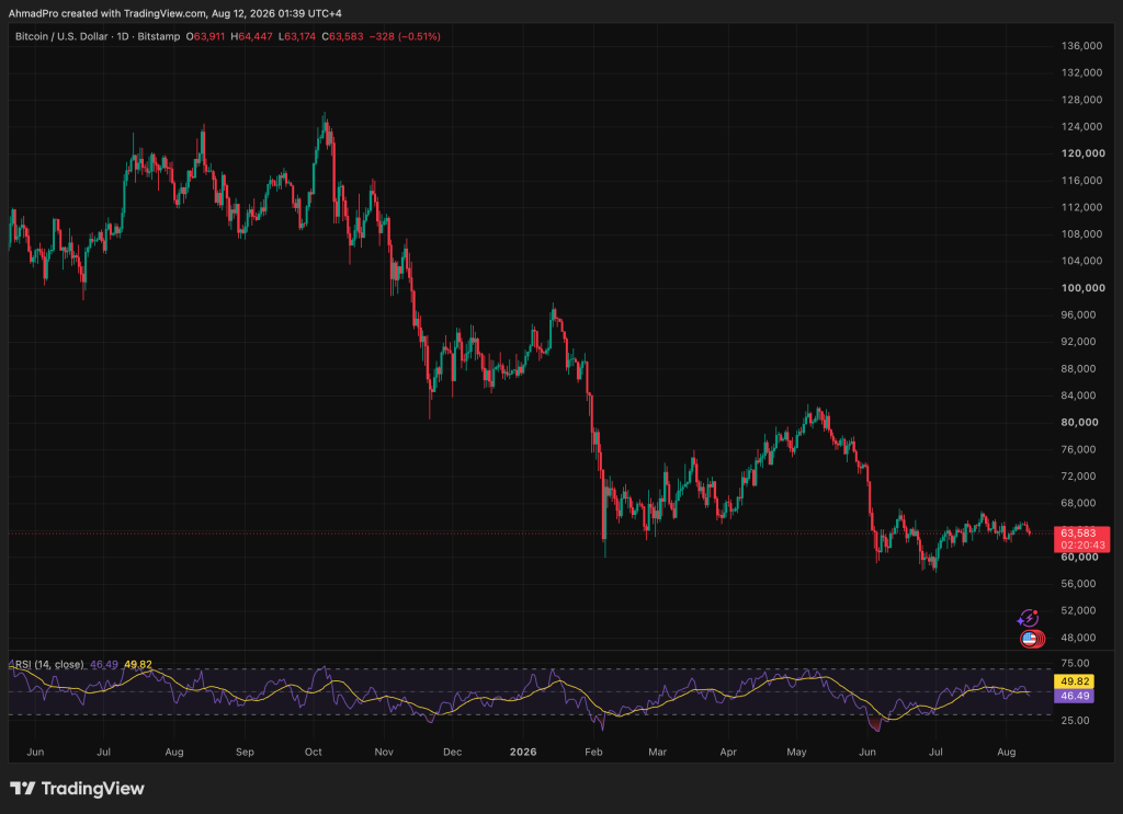 ChatGPT AI predicts Bitcoin will have an explosive reversal, forecasting a price of $120,000 by the end of 2026. Discover more.