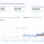 Coinbase Put Nvidia and Apple Stock Onchain: But Does Weekend Trading Create Liquidation Risk?