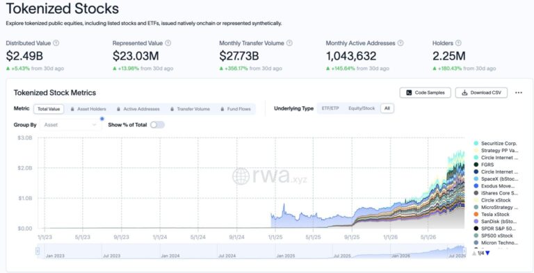 Coinbase Put Nvidia and Apple Stock Onchain: But Does Weekend Trading Create Liquidation Risk?