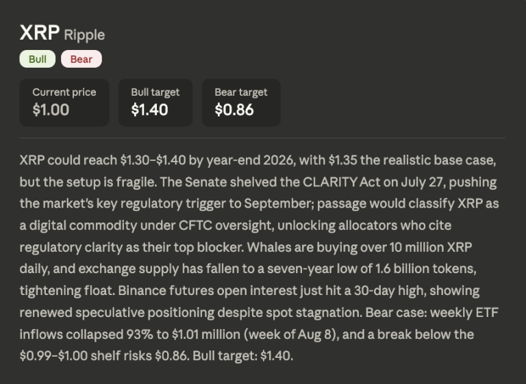 Dario Amodei Claude AI Predicts the Next Chapter for XRP in 2026