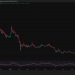 Dario Amodei Claude AI Predicts What $1,000 in XRP Could Turn Into by End Of 2030