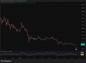 Dario Amodei Claude AI Predicts What $1,000 in XRP Could Turn Into by End Of 2030