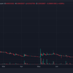 ELIZAOS Founder Abandons Token After Lawsuit Drains Treasury to Zero