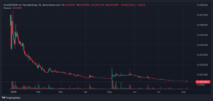ELIZAOS Founder Abandons Token After Lawsuit Drains Treasury to Zero