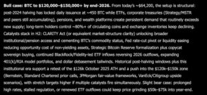 Elon Musk Grok AI Just Predicts the Bottom for Bitcoin, Here’s the Number