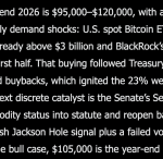 Elon Musk Grok AI Predicts Incredible Bitcoin Price By The End Of 2026