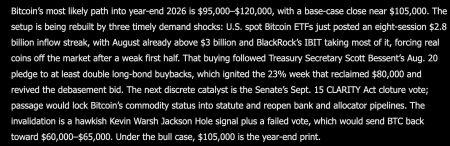 Elon Musk Grok AI Predicts Incredible Bitcoin Price By The End Of 2026