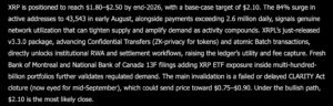 Elon Musk Grok AI Predicts The Price of XRP by The End of 2026