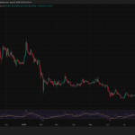 Elon Musk Grok AI Predicts XRP Could Be Gearing Up for Something Big