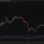 Ethereum Price Prediction: ETH Is Boxed In at $1,91 With No Conviction From Either Side