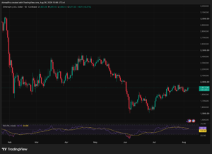 Ethereum Price Prediction: ETH Is Boxed In at $1,91 With No Conviction From Either Side