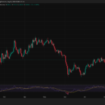 Ethereum Price Prediction: Ethereum Is Locked in a Tight Range With Heavy Volume Underneath, Which Way Does It Break?