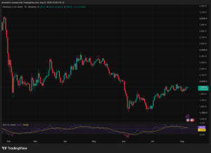 Ethereum Price Prediction: Ethereum Is Locked in a Tight Range With Heavy Volume Underneath, Which Way Does It Break?