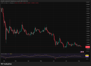Is XRP Price About to Fall Below $1 for the First Time in Years?