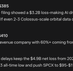Mark Zuckerberg Meta AI Predicts Where SpaceX Stock Could Be in 5 Years