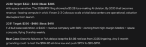 Mark Zuckerberg Meta AI Predicts Where SpaceX Stock Could Be in 5 Years