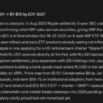 Mark Zuckerberg Meta AI Predicts XRP Could Be the Story of 2027