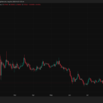 Microsoft Copilot AI Predicts the Price of XRP by The End of 2026