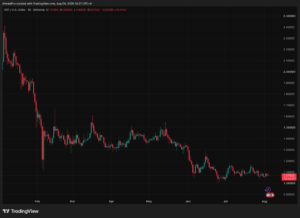 Microsoft Copilot AI Predicts the Price of XRP by The End of 2026