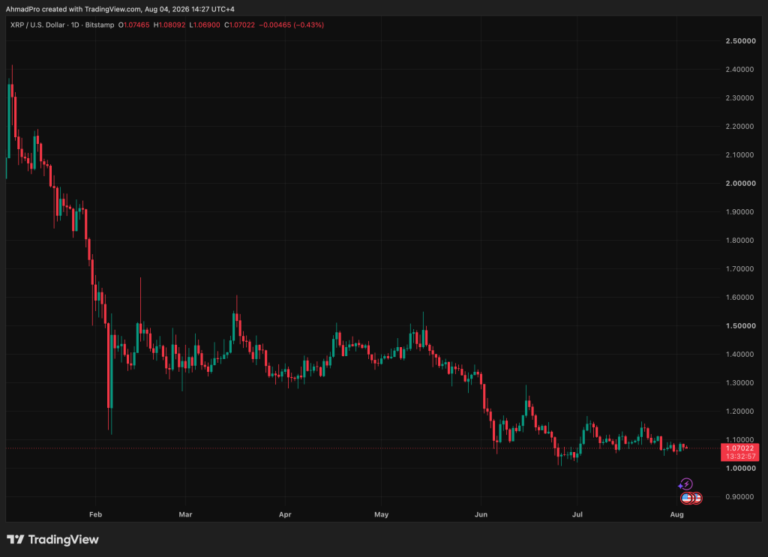 Microsoft Copilot AI Predicts the Price of XRP by The End of 2026