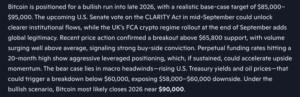 Microsoft Copilot AI Predicts When Bitcoin Could Finally Reach $100,000 In 2026