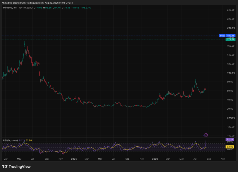 Perplexity AI Predicts Whether Moderna Stock Can Make Investors Rich in 2026