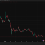 Ripple Just Got Full MiCA Authorization in Europe But Fed’s Hawkish Tone Is Keeping XRP Capped at $1.10