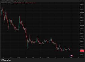 Ripple Just Got Full MiCA Authorization in Europe But Fed’s Hawkish Tone Is Keeping XRP Capped at $1.10