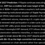 Sam Altman ChatGPT AI Predicts a Historic XRP Price Move Before End of 2026