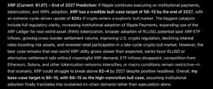 Sam Altman ChatGPT AI Predicts a Historic XRP Price Move Before End of 2026