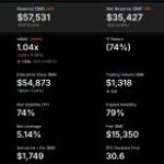 Strategy Hasn’t Bought Bitcoin in 6 Weeks and Just Sold at a Loss Again: What Does Saylor’s New Framework Actually Mean?